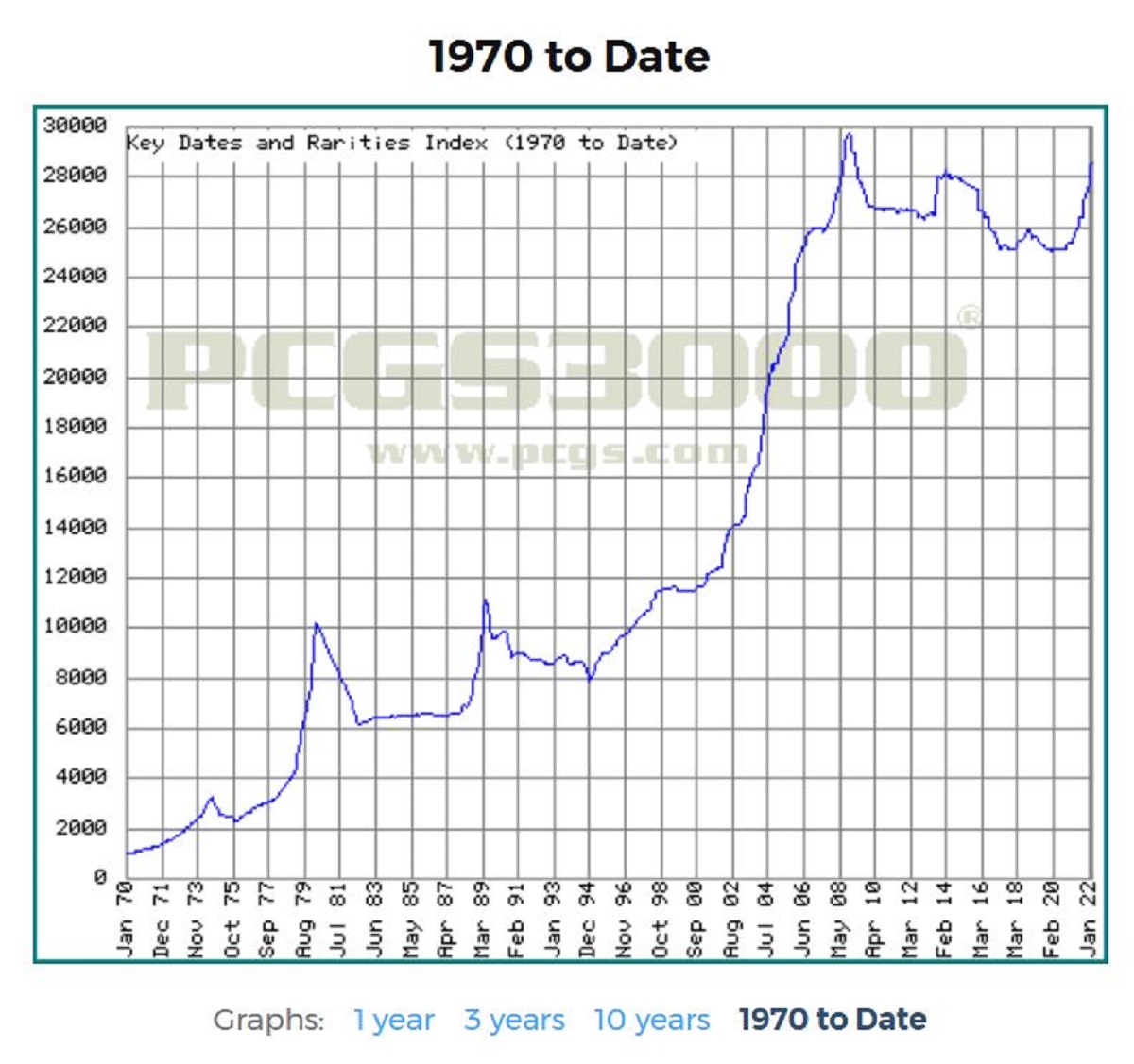 Recent-Covid-Era-Price-Increases,-Has-This-Happened-Before?